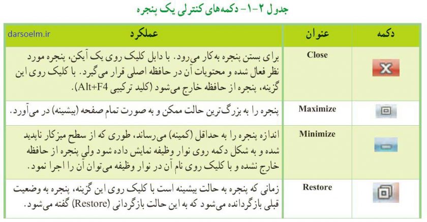 دکمه های کنترلی پنجره