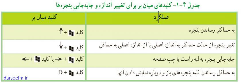 کلیدهای میان بر تغییر اندازه و جابجایی پنجره ها